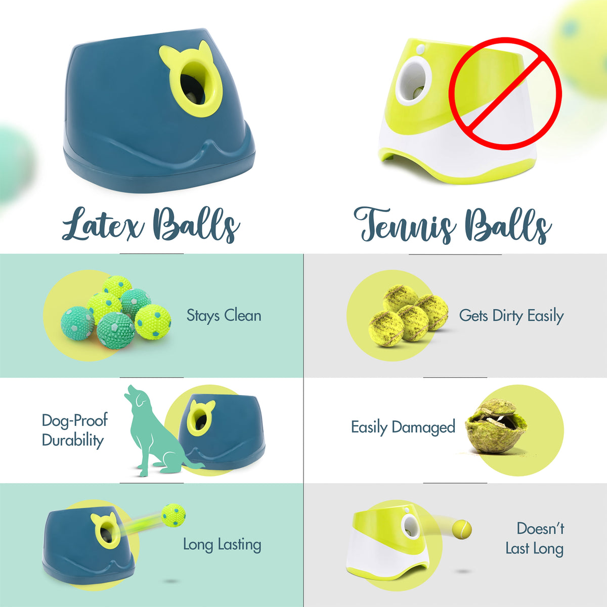 Automatic Dog Ball Launcher - Interactive Fetch Machine for Small to Medium Dogs with 6 Latex Balls and Dual Power Supply Make title more professional and balanced